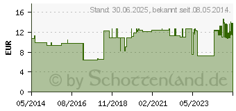 Preistrend fr ZELLSTOFF VLIES Kompr.YPSIVIL 10 cmx10 m einseitig (03551657)