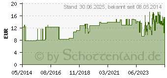 Preistrend fr ZELLSTOFF VLIES Kompr.YPSIVIL 10 cmx10 m beidseit. (03551686)