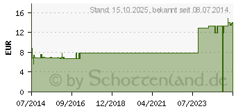 Preistrend fr AQUAPAK 340 Sauerstoffins.+Anfeuchtungsadapter (03552757)