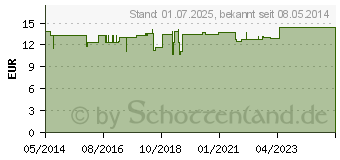 Preistrend fr NACHTKERZENL KAPSELN (03562141)