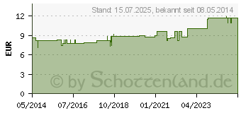 Preistrend fr BIERHEFE TABLETTEN (03562247)