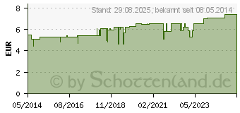 Preistrend fr CERIVIKEHL Urtinktur (03563123)