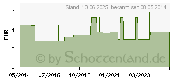 Preistrend fr TERBINAFINHYDROCHLORID AL 10 mg/g Creme (03563229)