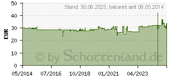 Preistrend fr KOCHSALZLSUNG 20% DELTAMEDICA (03563778)