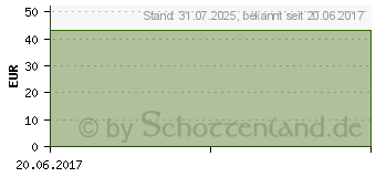 Preistrend fr 1 M-Kaliumchlorid Lsg.7,46% DELTAMEDICA Dsfl. (03563784)