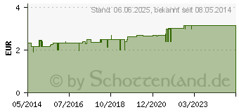 Preistrend fr PARADIES Vitamin C-Frchtetee Salus Filterbeutel (03564803)