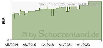 Preistrend fr BEISSRING mit Griff blau (03566446)