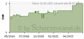 Preistrend fr SAUGER Kirsche gro gr.Scheibe wei 102883 (03566564)