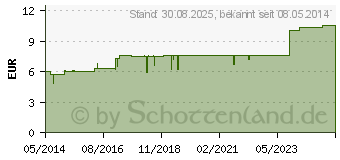 Preistrend fr CRUROHEEL S Tabletten (03568244)