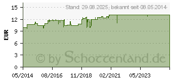 Preistrend fr CEFAMAG 300 Hartkapseln (03568913)