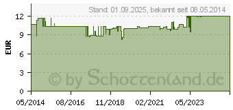 Preistrend fr BASENPULVER Basomax plus (03569137)