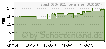 Preistrend fr RELIVORA Komplex Tropfen (03569574)