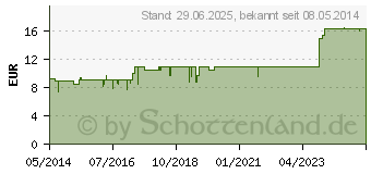 Preistrend fr SYNERGON KOMPLEX 11 Apis N Tropfen (03574641)