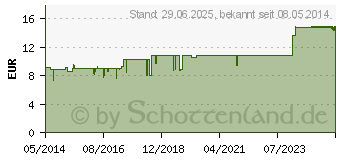 Preistrend fr SYNERGON KOMPLEX 51 Nux Vomica N Tropfen (03574799)