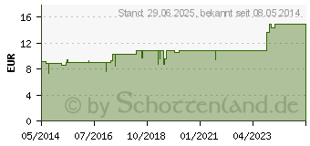 Preistrend fr SYNERGON KOMPLEX 67 Carduus marianus N Tropfen (03574813)