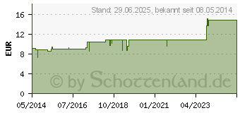 Preistrend fr SYNERGON KOMPLEX 72 Arum triphyllum N Tropfen (03574865)