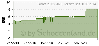 Preistrend fr SYNERGON KOMPLEX 78 Solidago N Tropfen (03574931)