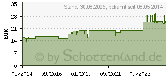 Preistrend fr CARDUOKATT N Tropfen (03575474)