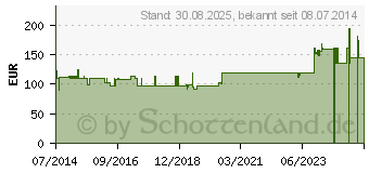 Preistrend fr CALOGEN Neutralgeschmack Emulsion (03578030)