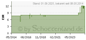 Preistrend fr BD DISCARDIT II Spritze 10 ml (03626823)