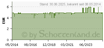 Preistrend fr NOTFALL KAUGUMMI nach Dr.Bach (03627745)