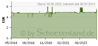 Preistrend fr KONZENTRATION Kaugummi nach Dr.Bach (03629655)