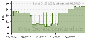 Preistrend fr FOLEY Katheter Silikon Ch 14 5 ml 2-Wege (03630606)