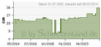 Preistrend fr FOLEY Katheter Silikon Ch 16 5 ml 2-Wege (03630612)