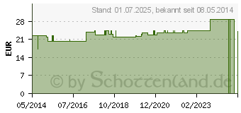 Preistrend fr FOLEY Katheter Silikon Ch 20 5 ml 2-Wege (03630635)