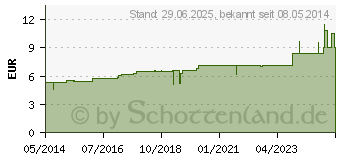 Preistrend fr STICTA D 8 Globuli (03631712)