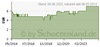 Preistrend fr HOLUNDERBLTEN Tee (03633065)