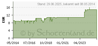 Preistrend fr SYNERGON KOMPLEX 20 Marum verum S Tropfen (03633384)