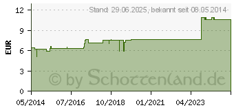 Preistrend fr SYNERGON KOMPLEX 104 Lithium carbonicum S Tabl. (03634159)