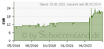 Preistrend fr SYNERGON KOMPLEX 104 Lithium carbonicum S Tabl. (03634165)