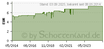 Preistrend fr BIOCHEMIE DHU 9 Natrium phosphoricum N D 4 Salbe (03636804)