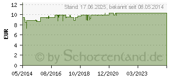 Preistrend fr ARNICA COMP.Gel (03639843)