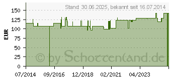 Preistrend fr KLINGELHOSE Gr.3 170-182 STERO Enurex (03639978)