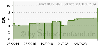 Preistrend fr NIPPES Zeckenpinzette abgewinckelt spitz Nr.3 (03641001)