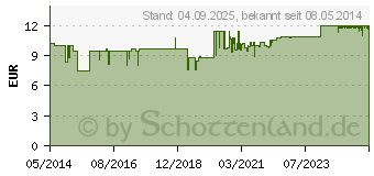 Preistrend fr CYSTUS 052 Bio Halspastillen Honig Orange (03641981)