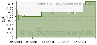 Preistrend fr HOWARD Leight Max Lite Gehrschutzstpsel (03644821)