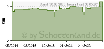 Preistrend fr KALT-WARM Mehrfachkompresse 13x14 cm lose (03645074)