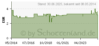 Preistrend fr KALT-WARM Mehrfachkompresse 16x26 cm lose (03645223)