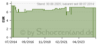 Preistrend fr KALT-WARM Mehrfachkompresse 21x38 cm lose (03645246)