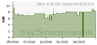 Preistrend fr KALT-WARM Mehrfachkompresse 30x40 cm lose (03645513)