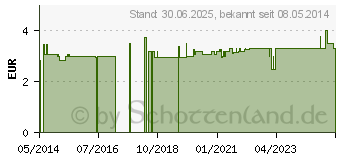 Preistrend fr KALT-WARM Mehrfachkompresse 7,5x52 cm lose (03645720)