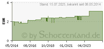 Preistrend fr BILSOM Gehrschutzstpsel 303 small (03646866)