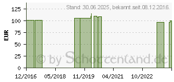 Preistrend fr GENUMEDI PT Knieorthese rechts Gr.2 silber (03648859)