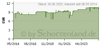 Preistrend fr KRNERKISSEN m.4 Kammern Icron Vitala 19x24 cm (03649095)