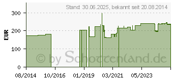 Preistrend fr DESINFEKTIONSWANNE 30 l (03655351)