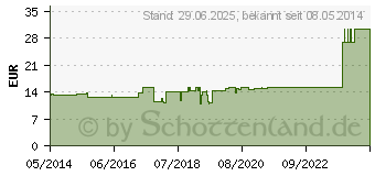 Preistrend fr SOLIDAGO VIRGAUREA ex herba D 6 Ampullen (03657953)